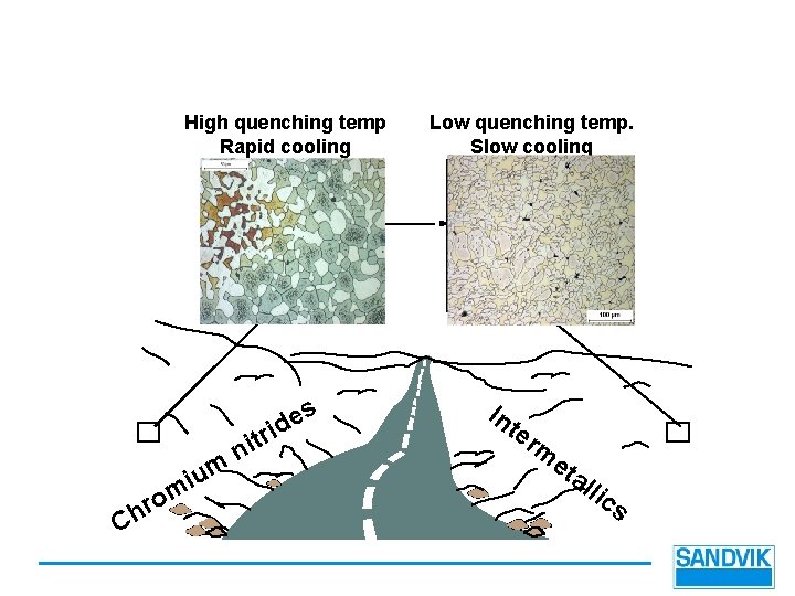 High quenching temp Rapid cooling s e id m ium C o hr r