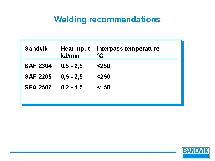 Welding recommendations Sandvik Heat input k. J/mm Interpass temperature °C SAF 2304 0, 5