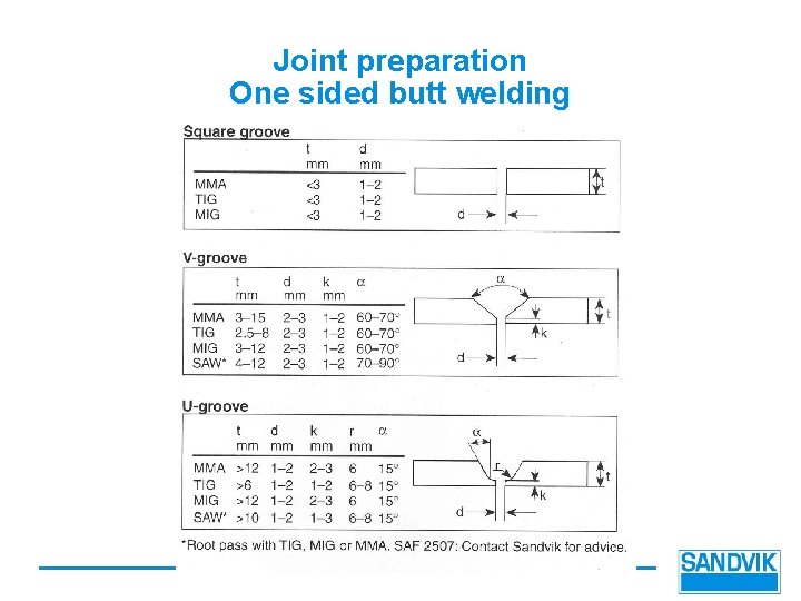 Joint preparation One sided butt welding 