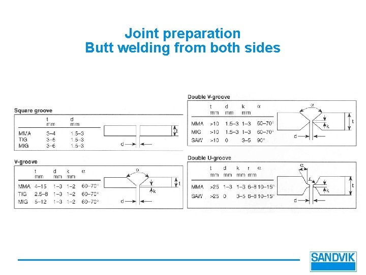 Joint preparation Butt welding from both sides 