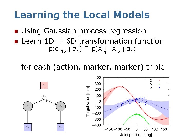 Learning the Local Models n n Using Gaussian process regression Learn 1 D 6
