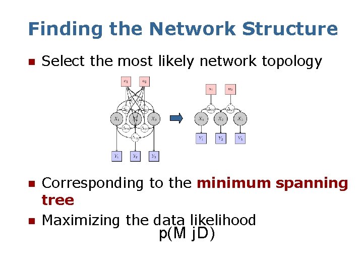 Finding the Network Structure n Select the most likely network topology n Corresponding to