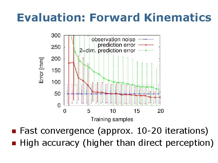Evaluation: Forward Kinematics n n Fast convergence (approx. 10 -20 iterations) High accuracy (higher