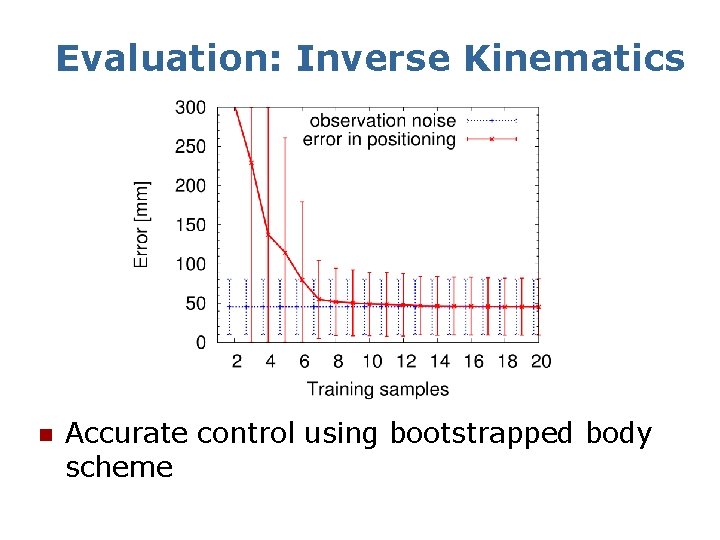 Evaluation: Inverse Kinematics n Accurate control using bootstrapped body scheme 