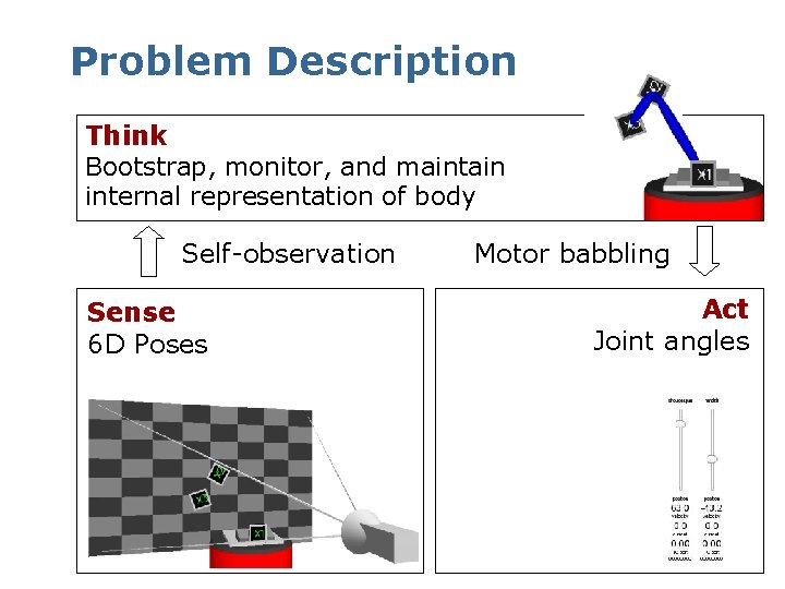 Problem Description Think Bootstrap, monitor, and maintain internal representation of body Self-observation Sense 6