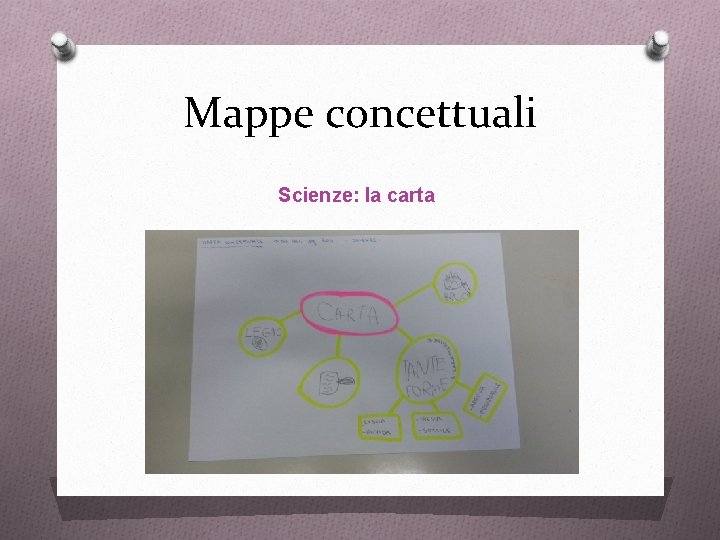 Mappe concettuali Scienze: la carta 
