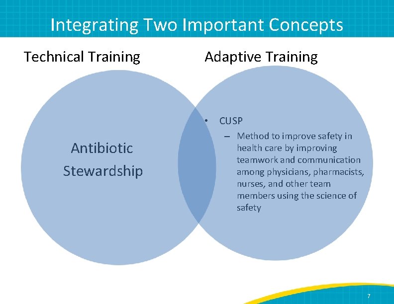 Integrating Two Important Concepts Technical Training Adaptive Training • CUSP Antibiotic Stewardship – Method