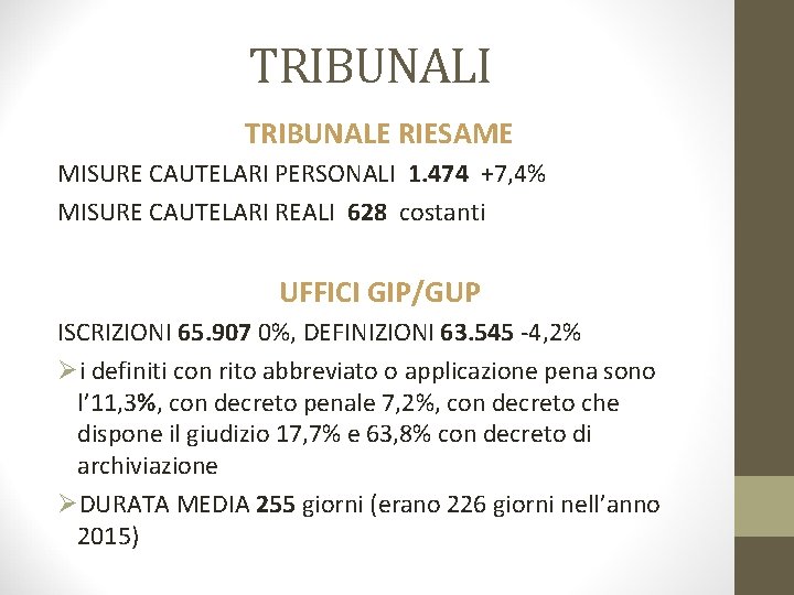 TRIBUNALI TRIBUNALE RIESAME MISURE CAUTELARI PERSONALI 1. 474 +7, 4% MISURE CAUTELARI REALI 628