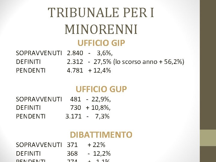 TRIBUNALE PER I MINORENNI UFFICIO GIP SOPRAVVENUTI 2. 840 - 3, 6%, DEFINITI 2.