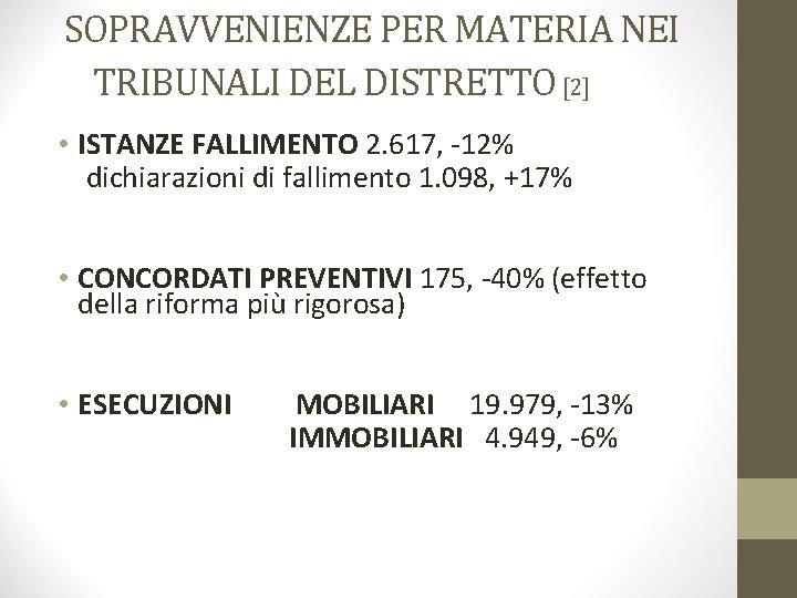 SOPRAVVENIENZE PER MATERIA NEI TRIBUNALI DEL DISTRETTO [2] • ISTANZE FALLIMENTO 2. 617, -12%