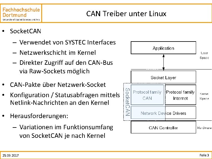 CAN Treiber unter Linux • Socket. CAN – Verwendet von SYSTEC Interfaces – Netzwerkschicht