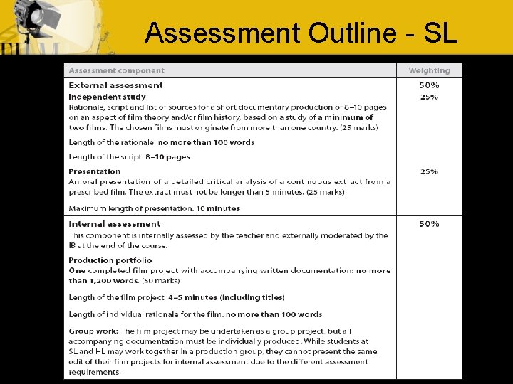 Assessment Outline - SL Assessment Outline - SL