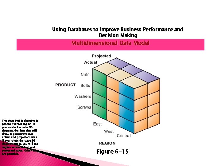 Using Databases to Improve Business Performance and Decision Making Multidimensional Data Model The view