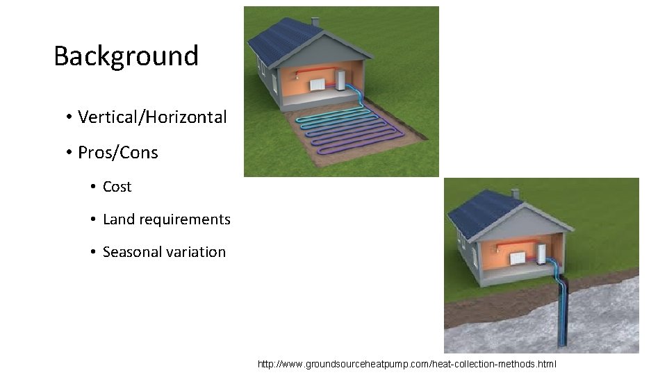 Background • Vertical/Horizontal • Pros/Cons • Cost • Land requirements • Seasonal variation http: