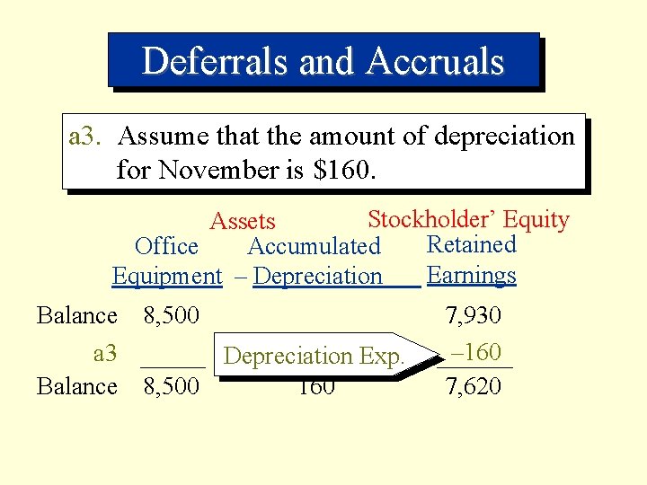 Deferrals and Accruals a 3. Assume that the amount of depreciation for November is