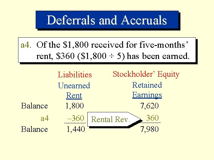 Deferrals and Accruals a 4. Of the $1, 800 received for five-months’ rent, $360