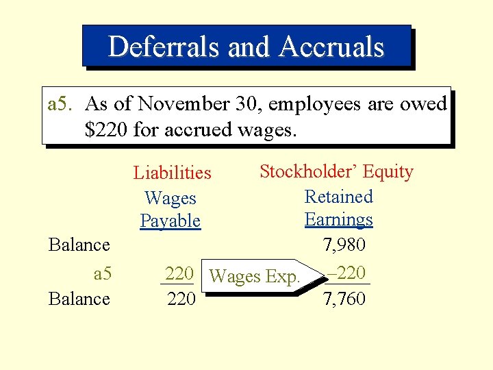 Deferrals and Accruals a 5. As of November 30, employees are owed $220 for