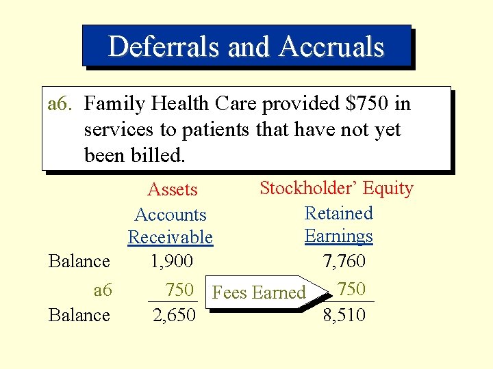 Deferrals and Accruals a 6. Family Health Care provided $750 in services to patients