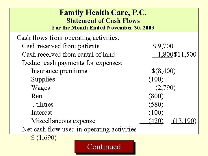 Family Health Care, P. C. Statement of Cash Flows For the Month Ended November