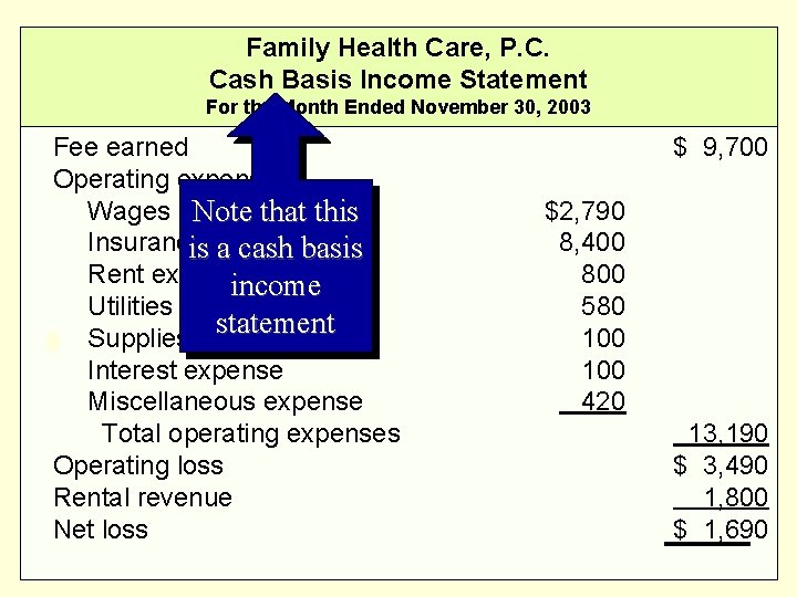 Family Health Care, P. C. Cash Basis Income Statement For the Month Ended November