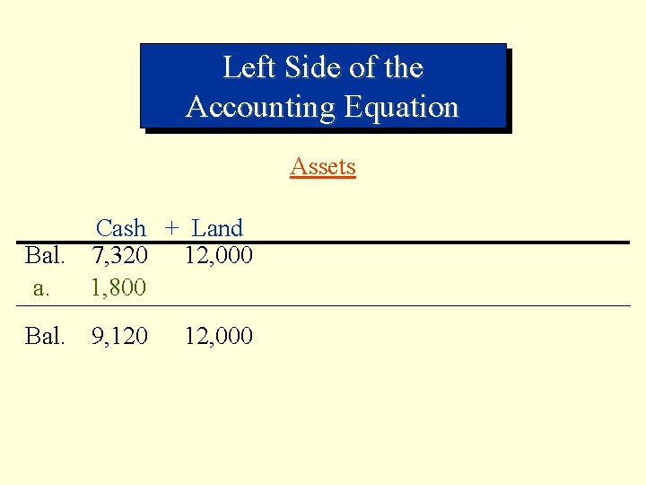 Left Side of the Accounting Equation Assets Cash + Land Bal. 7, 320 12,