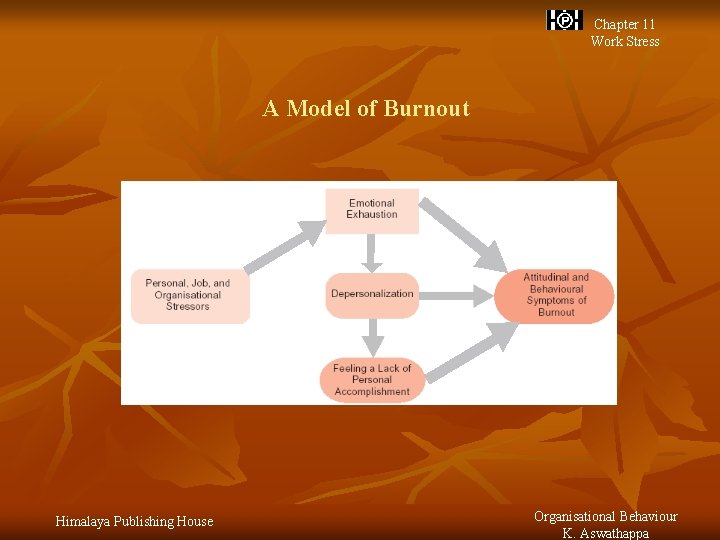 Chapter 11 Work Stress A Model of Burnout Himalaya Publishing House Organisational Behaviour K.