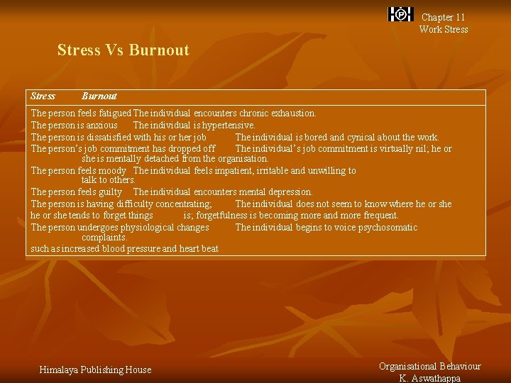 Chapter 11 Work Stress Vs Burnout Stress Burnout The person feels fatigued The individual