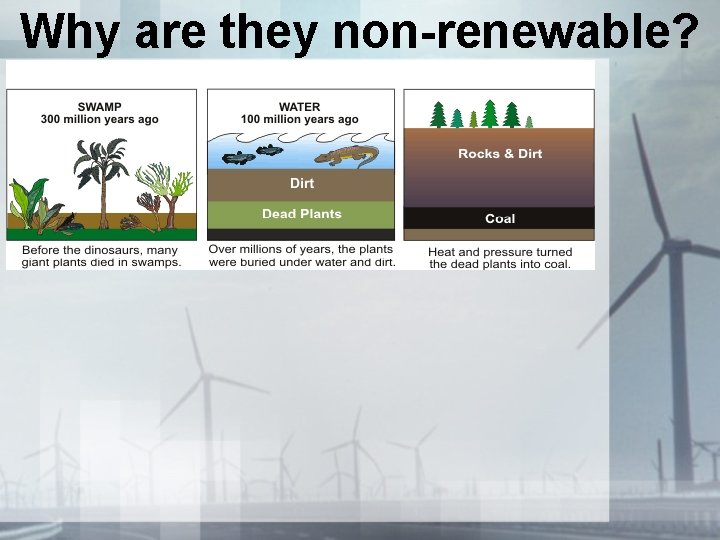 Why are they non-renewable? 