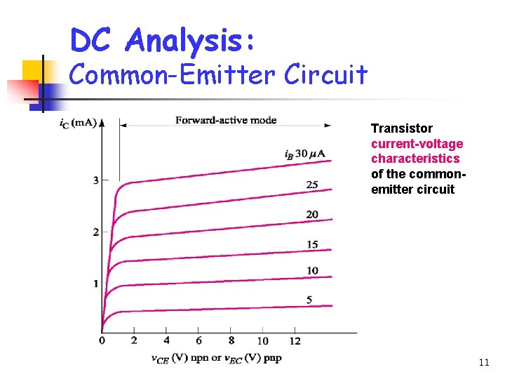 DC Analysis: Common-Emitter Circuit Transistor current-voltage characteristics of the commonemitter circuit 11 DC Analysis: Common-Emitter Circuit Transistor current-voltage characteristics of the commonemitter circuit 11
