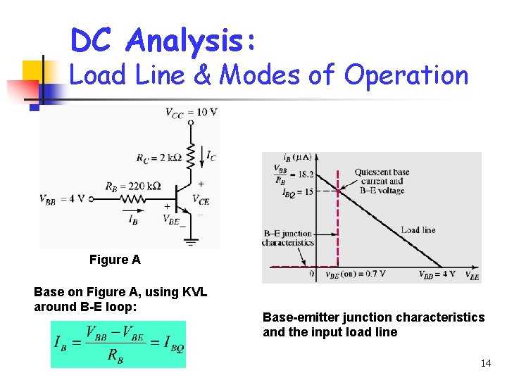 DC Analysis: Load Line & Modes of Operation Figure A Base on Figure A, DC Analysis: Load Line & Modes of Operation Figure A Base on Figure A,