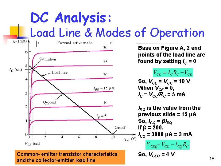 DC Analysis: Load Line & Modes of Operation Base on Figure A, 2 end