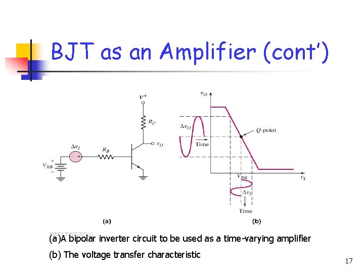 BJT as an Amplifier (cont’) (a)A bipolar inverter circuit to be used as a BJT as an Amplifier (cont’) (a)A bipolar inverter circuit to be used as a