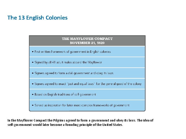 The 13 English Colonies In the Mayflower Compact the Pilgrims agreed to form a