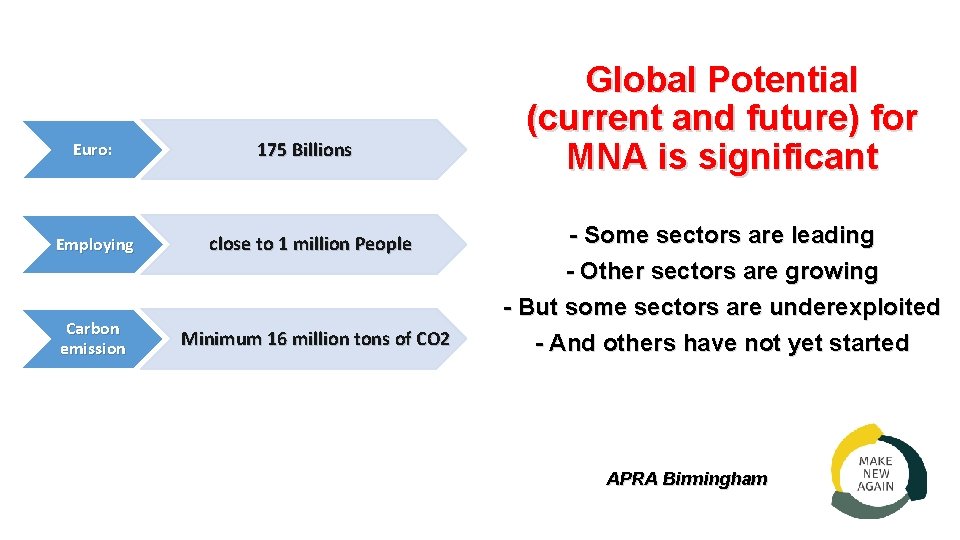 Euro: Employing Carbon emission 175 Billions close to 1 million People Minimum 16 million