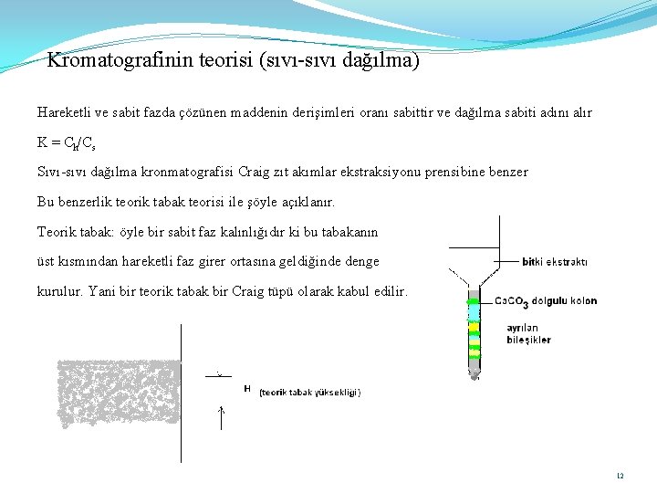 Kromatografinin teorisi (sıvı-sıvı dağılma) Hareketli ve sabit fazda çözünen maddenin derişimleri oranı sabittir ve