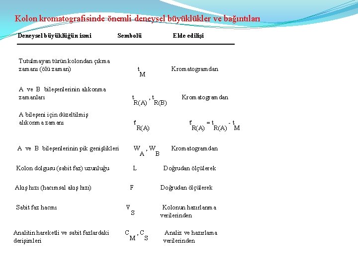 Kolon kromatografisinde önemli deneysel büyüklükler ve bağıntıları Deneysel büyüklüğün ismi Sembolü Elde edilişi Tutulmayan