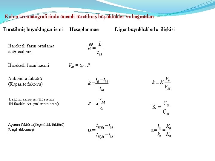 Kolon kromatografisinde önemli türetilmiş büyüklükler ve bağıntıları Türetilmiş büyüklüğün ismi Hesaplanması Hareketli fazın ortalama