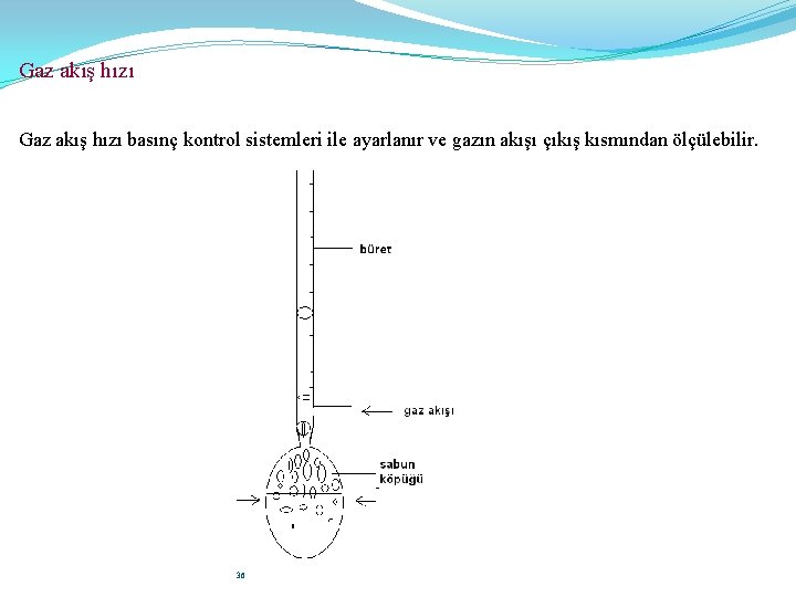 Gaz akış hızı basınç kontrol sistemleri ile ayarlanır ve gazın akışı çıkış kısmından ölçülebilir.