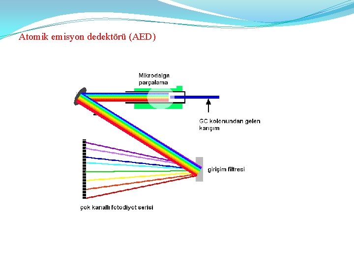 Atomik emisyon dedektörü (AED) 