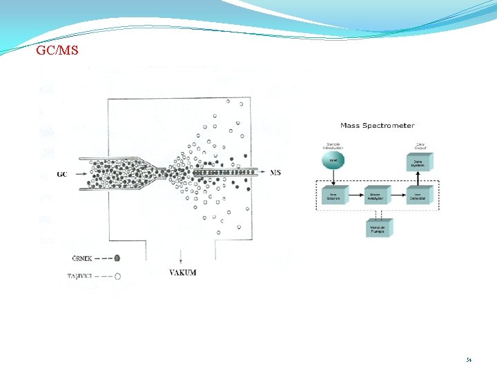 GC/MS Fıskiye ayırıcı 54 