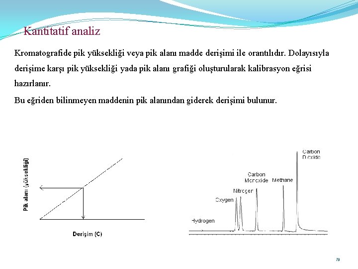 Kantitatif analiz Kromatografide pik yüksekliği veya pik alanı madde derişimi ile orantılıdır. Dolayısıyla derişime