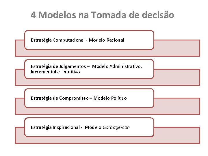 4 Modelos na Tomada de decisão Estratégia Computacional - Modelo Racional Estratégia de Julgamentos