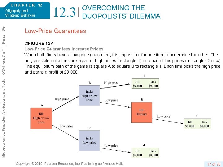 12. 3 OVERCOMING THE DUOPOLISTS’ DILEMMA Low-Price Guarantees FIGURE 12. 4 Low-Price Guarantees Increase