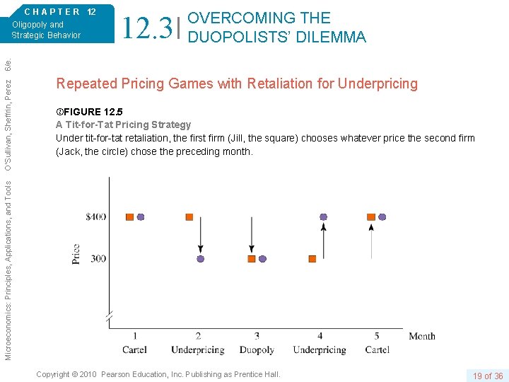 12. 3 OVERCOMING THE DUOPOLISTS’ DILEMMA Repeated Pricing Games with Retaliation for Underpricing FIGURE