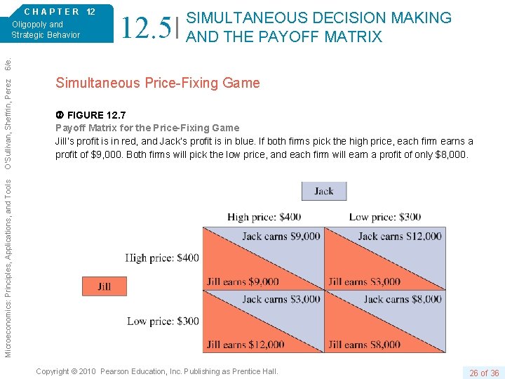 12. 5 SIMULTANEOUS DECISION MAKING AND THE PAYOFF MATRIX Simultaneous Price-Fixing Game FIGURE 12.