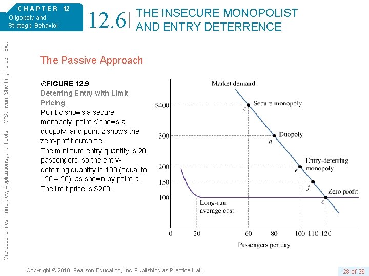 12. 6 THE INSECURE MONOPOLIST AND ENTRY DETERRENCE Microeconomics: Principles, Applications, and Tools O’Sullivan,