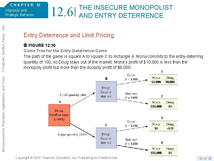 12. 6 THE INSECURE MONOPOLIST AND ENTRY DETERRENCE Entry Deterrence and Limit Pricing FIGURE