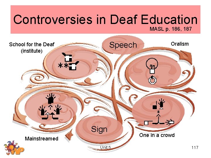Controversies in Deaf Education MASL p. 186, 187 Speech School for the Deaf (institute)