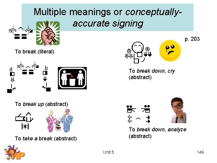 Multiple meanings or conceptuallyaccurate signing p. 203 To break (literal) To break down, cry