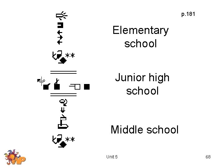 p. 181 Elementary school Junior high school Middle school Unit 5 68 